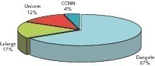 12 Market shares in Nigeria