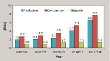 14 Development of the cement industry in Ethiopia