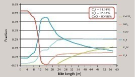 8 Major species of formed clinker