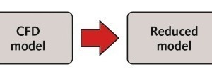 6 Methodology for developing the model-based controller
