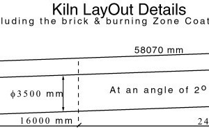 15 Kiln hood, kiln burner and kiln layout [dimensions in mm]