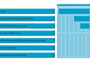 8 Time schedule