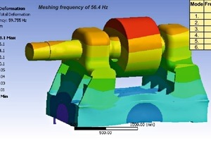 8 Eigenform at the critical eigenfrequency of 59.8 Hz