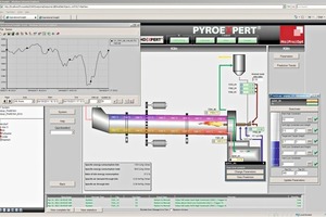 10 KHD kiln opti­mization system ­PYROEXPERT®