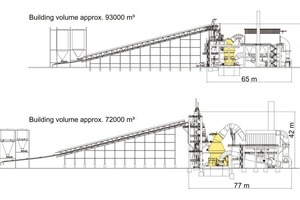 6 The single-mill solution has spatial and financial advantages