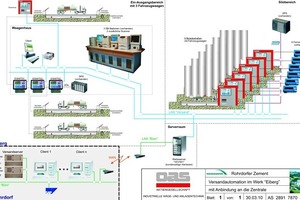 4 The plant ­operator always keeps the whole process in mind