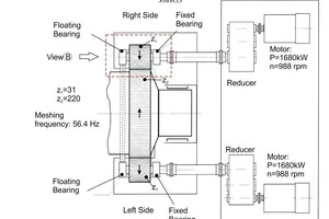 2 Top view of the mill driving units