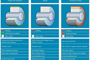 4 Wear protection system of the POLYCOM®