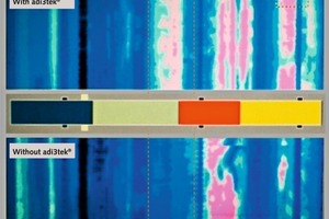 2 With adi3tek® the ring between 32–39 m (blue colors = low temperatures) disappears, an unscheduled stoppage was prevented and a disturbing vibration problem at tire No.1 caused by material accumulation inside the kiln was eliminated
