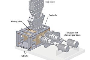 2 Design of high-pressure grinding roll POLYCOM®