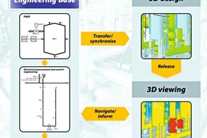 3-D plant modeling