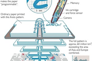 5 A special grid allows automatic conversion