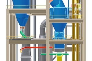 12 Example of a ­Polysius plant layout of a finish grinding system