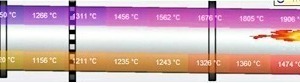 14 Model-based estimation of the temperature profile for solids and gas phase in the rotary kiln