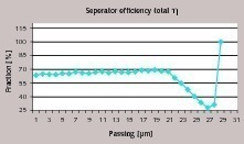 10 Total efficiency