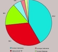 6 Cement producers in 2012 [Mta]