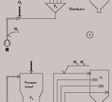 1 Distribution Systems