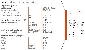 11 PERILEX® CF data sheet