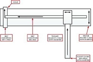 9 System setup