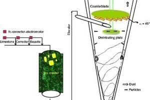 5 Parts of the separator where the operator can adjust the fineness of the product