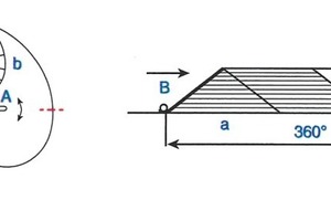 13 Overlapping ­Chevron piles