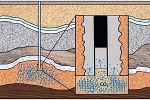 1 CCS diagram