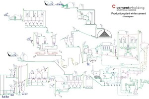 2 Flow chart of the plant