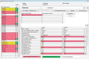 3 In every case, ­ProDOK indicates clearly and comprehensibly where various revisions, structures and/or data have been added or edited