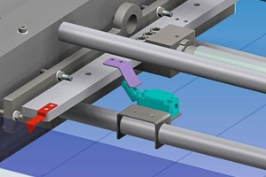 5 Additional safety limit switch to ensure protection against ignition breakdown
