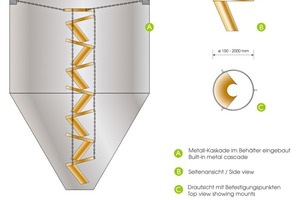 1 Metal cascade mounted in a container. Cross section and details