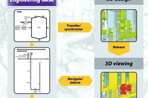 3 Unique link­ to 3D