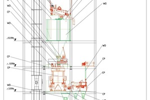 Plant layout