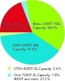 11 Composition of daily production scales of new dry process production lines actually in operation in 2002(T = tons, L = lines)