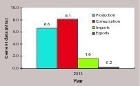 18 Cement data 2013 for Kazakhstan