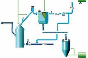 2 Flow sheet