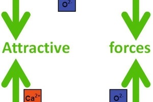 8 Energetically unfavorable, improbable fracture with partly separated charges
