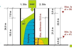 1 Constraints for operation during monitoring