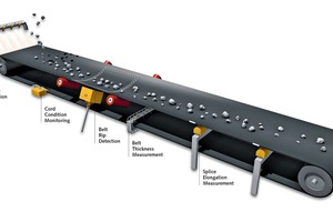 Electronic warning systems from ContiTech increase operational safety