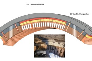 6 Lining of the vault in three layers and with precast blocks