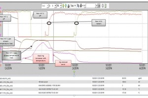 4 c(Hg) vs mill on/mill off