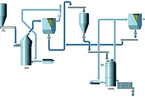 3 Schematic diagram of the process