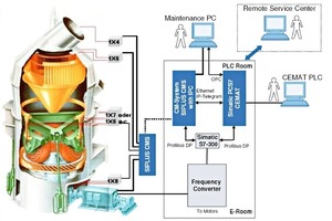 7 Condition monitoring of VRM mills