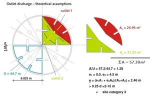 8 Assumptions for outlet of upper 4 x ¼ silo