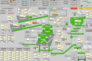 7 Process scheme and monitoring