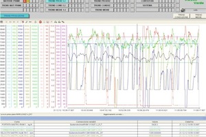 8 Process control and monitoring