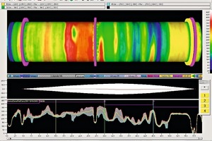 13 Display of a kiln scanning system