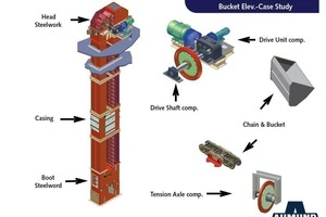 6 Aumund conversions in the cement industry worldwide