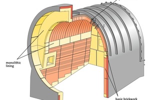 3 Lining of a kiln hood with basic bricks