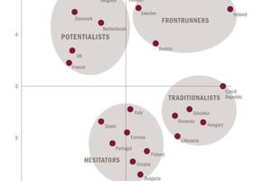 Readiness check for the EU - Roland Berger Strategy Consultants reveal four different clusters (03/214)