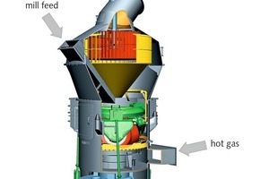 2 Pfeiffer vertical roller mill of the type MPS-GC